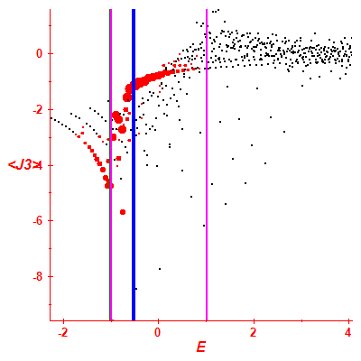 Peres lattice <J3>